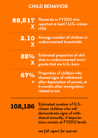 Child Behavior