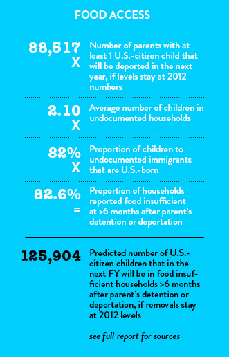 Food Access