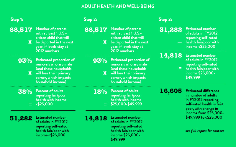 Adult Health and Well-Being